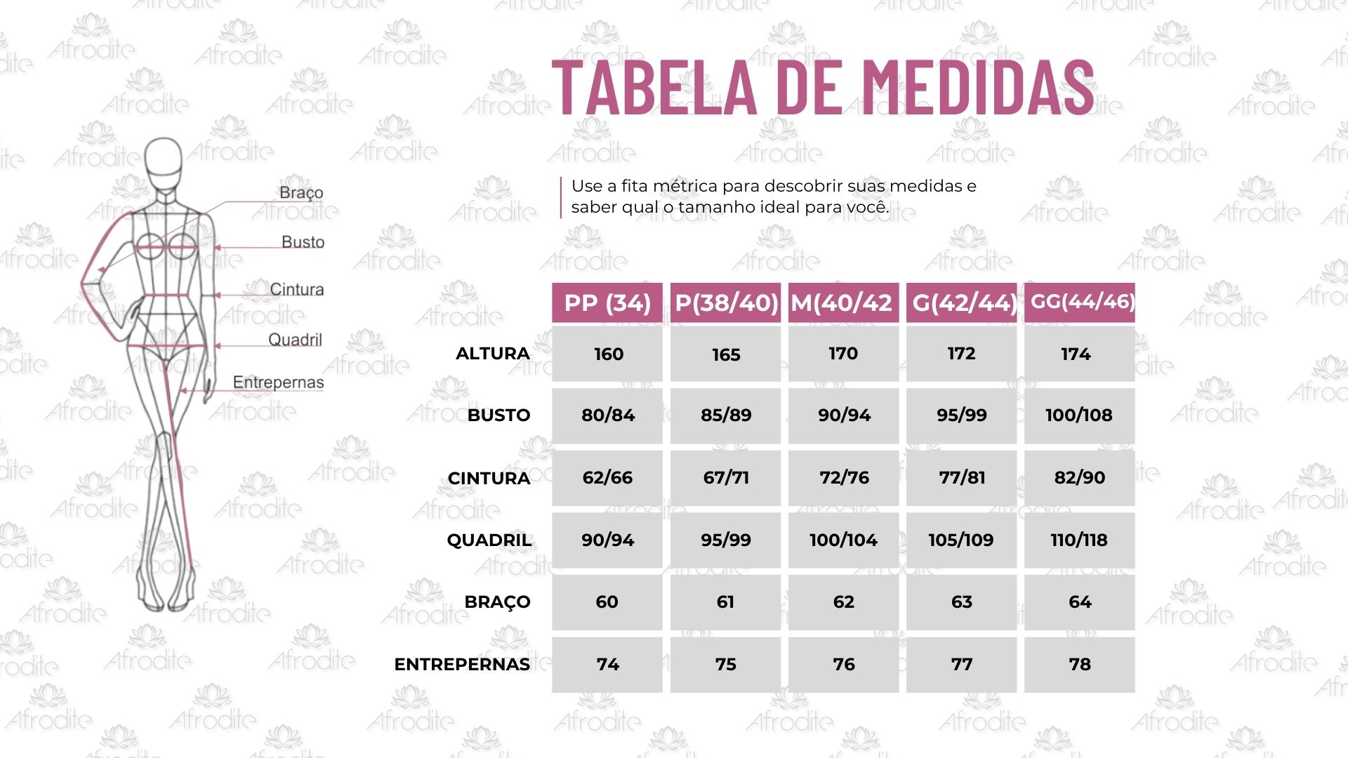 Tabela de medidas